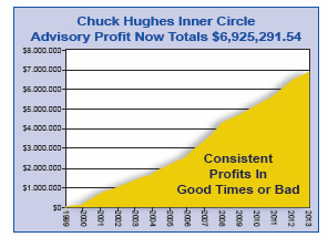 Inner Circle Profits